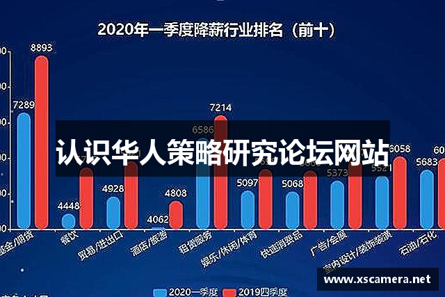 认识华人策略研究论坛网站